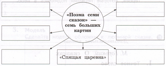 Задание рисунок 1