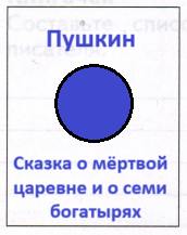 Решение рисунок 1