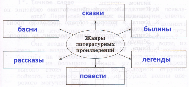 Решение рисунок 1