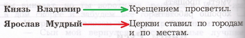 Решение рисунок 1