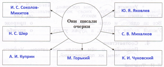 Решение рисунок 1