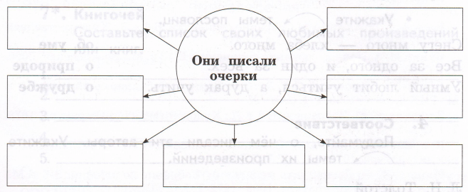 Задание рисунок 1