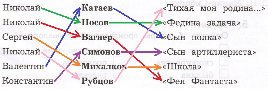 Решение рисунок 1