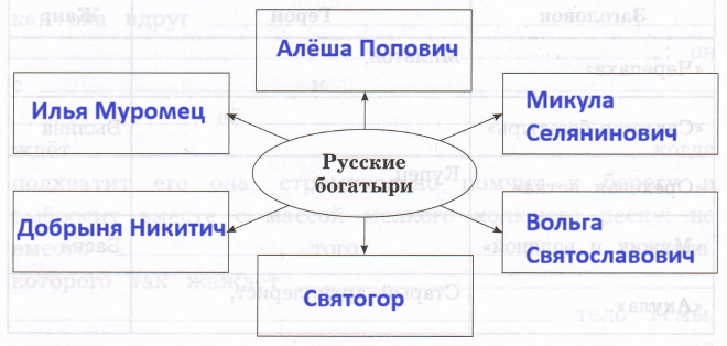 Решение рисунок 1