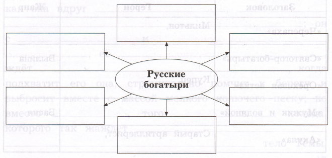Задание рисунок 1