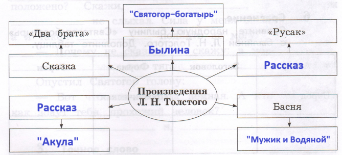 Решение рисунок 1
