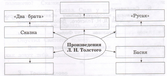 Задание рисунок 1