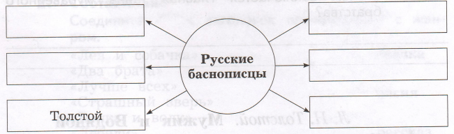 Задание рисунок 1