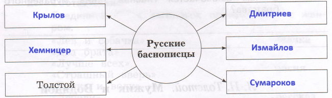 Решение рисунок 1