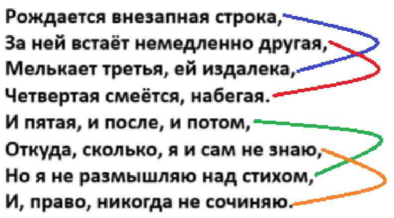 Решение рисунок 1