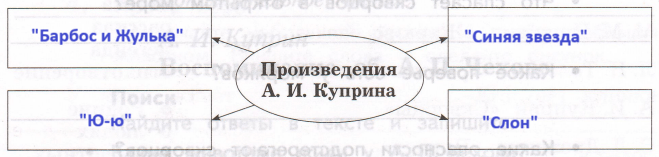 Решение рисунок 1