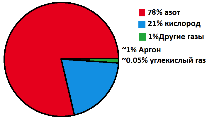 Решение рисунок 1