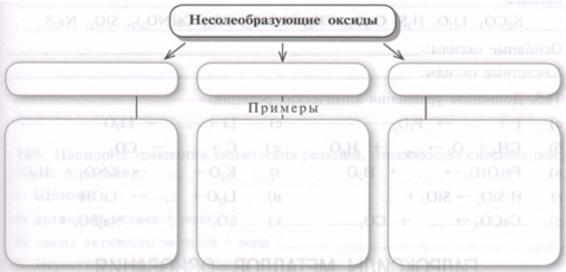 Задание рисунок 1