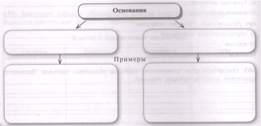 Задание рисунок 1