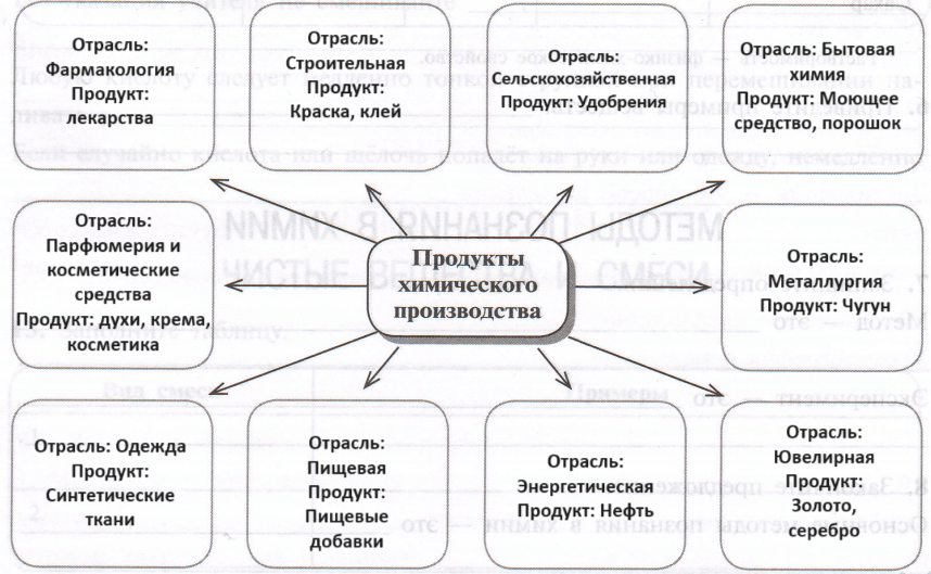 Решение рисунок 1