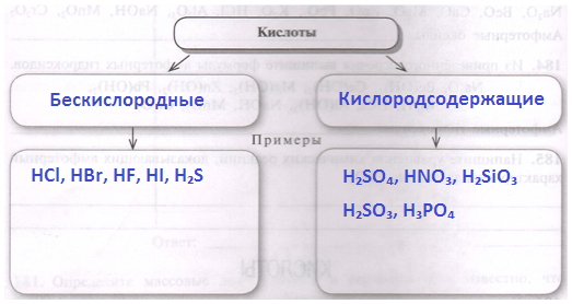 Решение рисунок 1