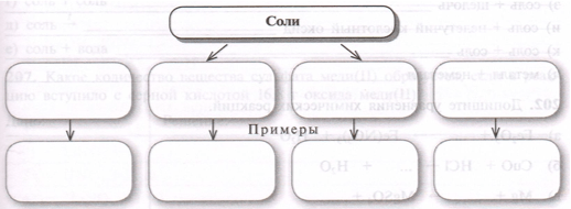 Задание рисунок 1