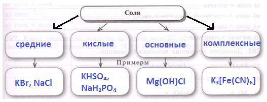 Решение рисунок 1