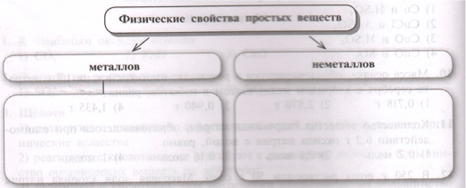 Задание рисунок 1