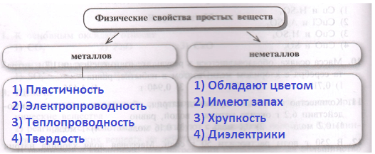Решение рисунок 1