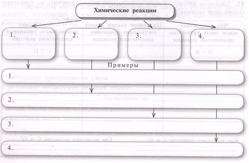 Задание рисунок 1
