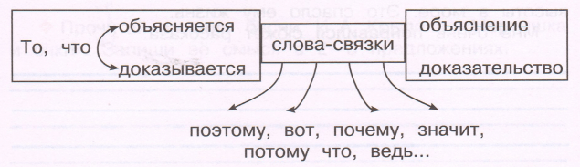 Задание рисунок 1