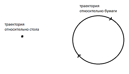 Решение рисунок 1