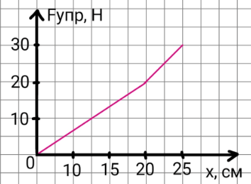 Решение рисунок 1