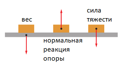 Решение рисунок 1