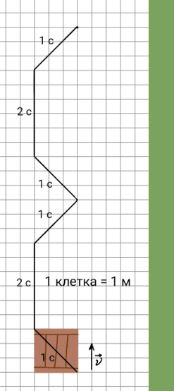 Решение рисунок 1