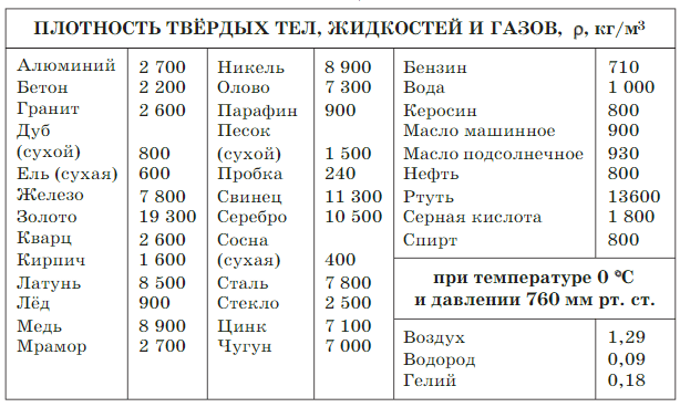 Задание рисунок 1