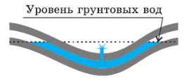 Задание рисунок 1