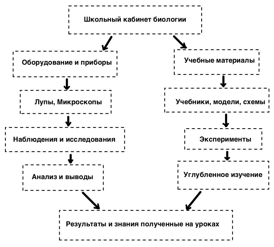 Решение рисунок 1