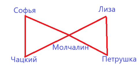 Решение рисунок 3