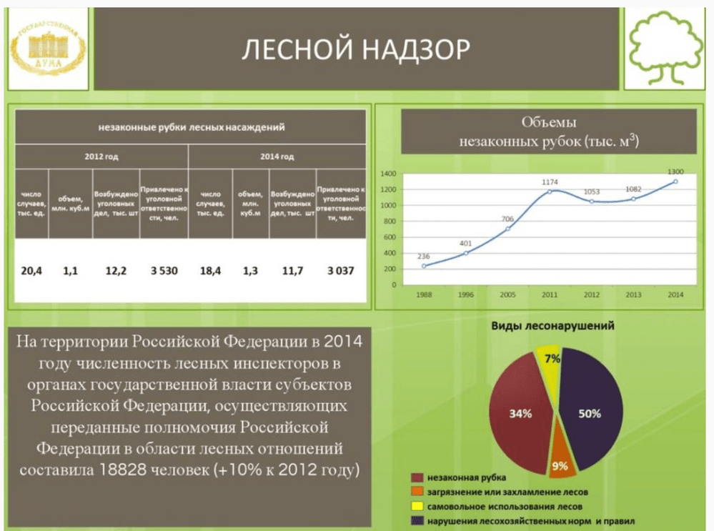 Решение рисунок 2