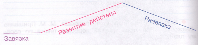 Задание рисунок 1