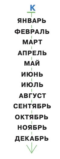 Задание рисунок 1