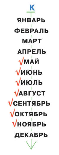 Решение рисунок 1