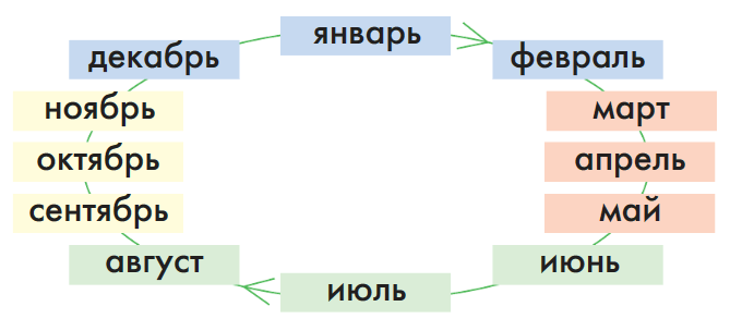 Задание рисунок 1