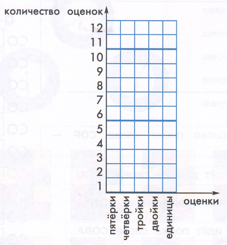 Задание рисунок 1