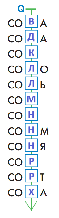 Решение рисунок 1
