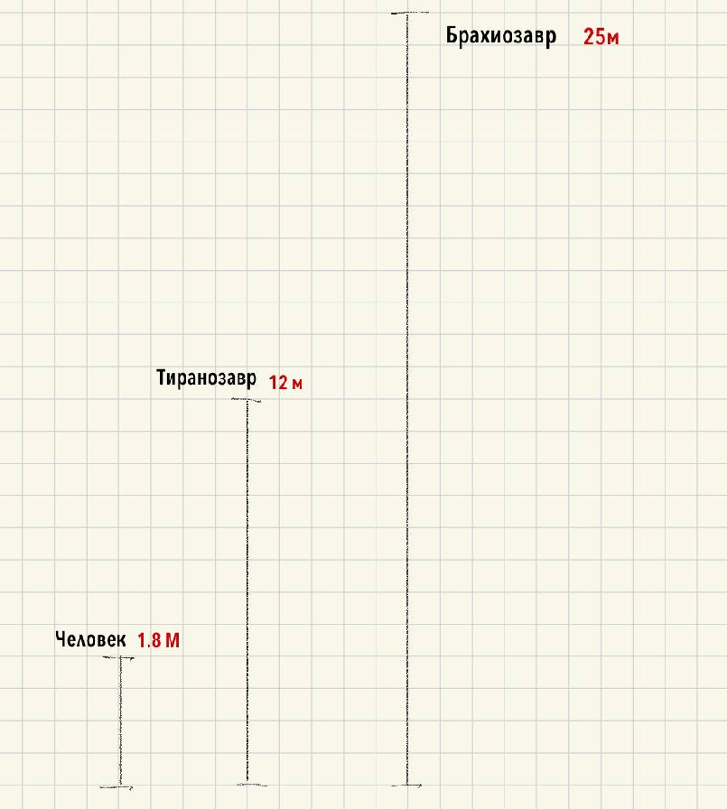 Решение рисунок 1
