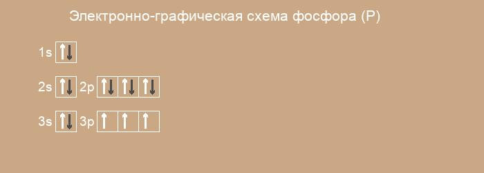 Решение рисунок 1