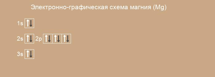 Решение рисунок 1