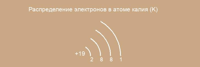 Решение рисунок 1