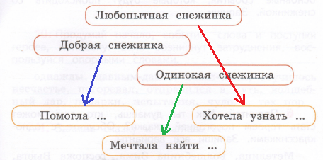 Решение рисунок 1
