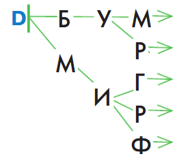 Задание рисунок 1