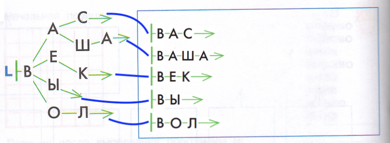 Решение рисунок 1