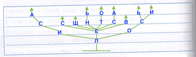 Решение рисунок 1