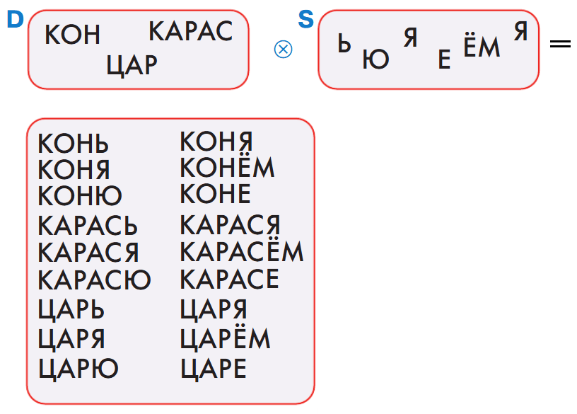 Решение рисунок 1